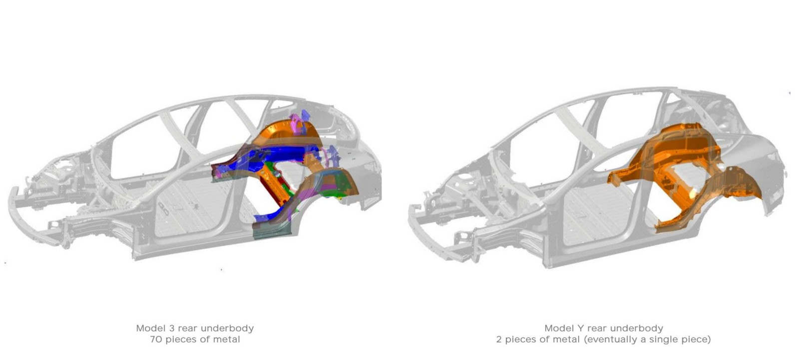 テスラモデル3及びモデルYの構成部品の比較